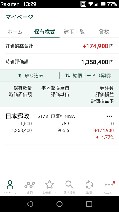 2022年4月22日のNISA口座の携帯画像