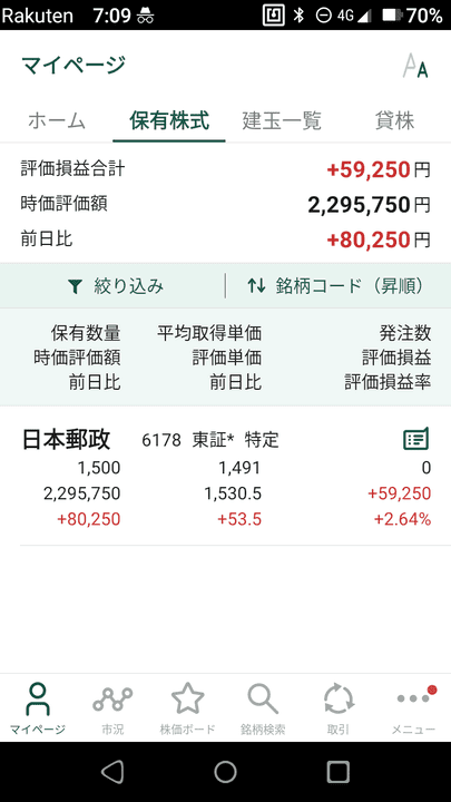 新潟市で元NISAブログの損益