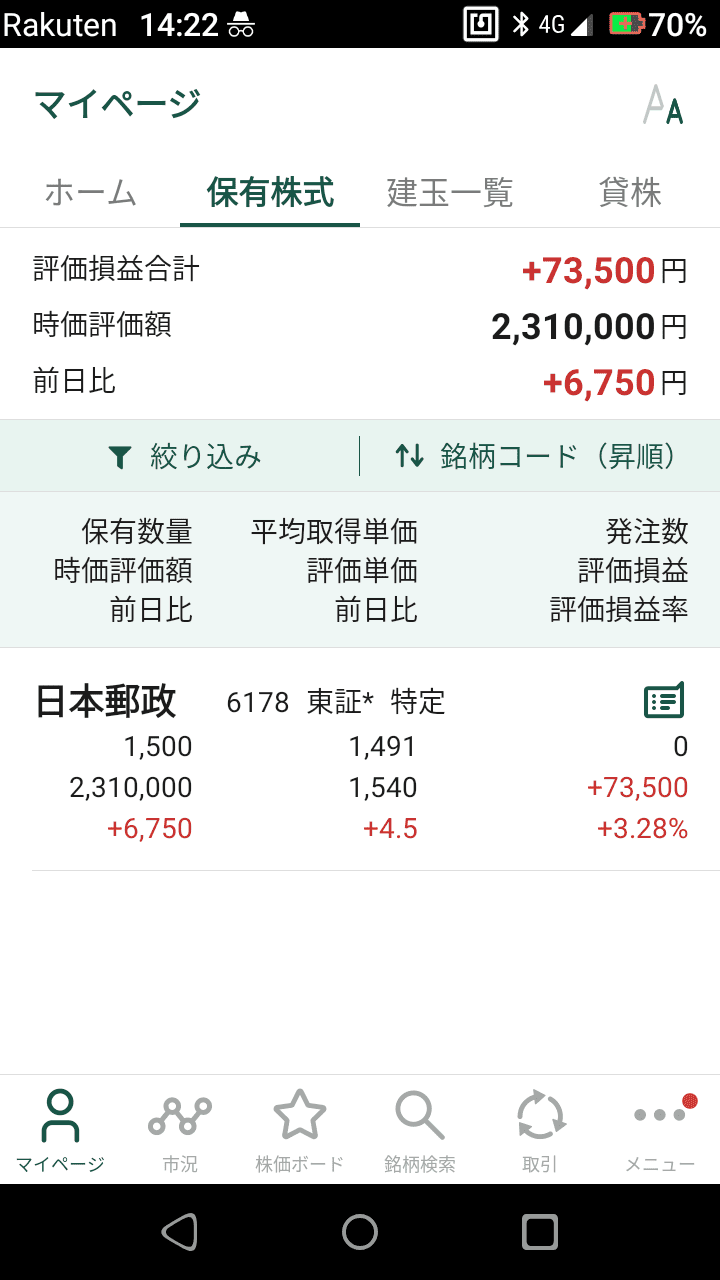 新潟市で元NISAブログの損益