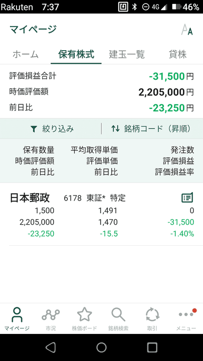 新潟市でNISAブログの損益